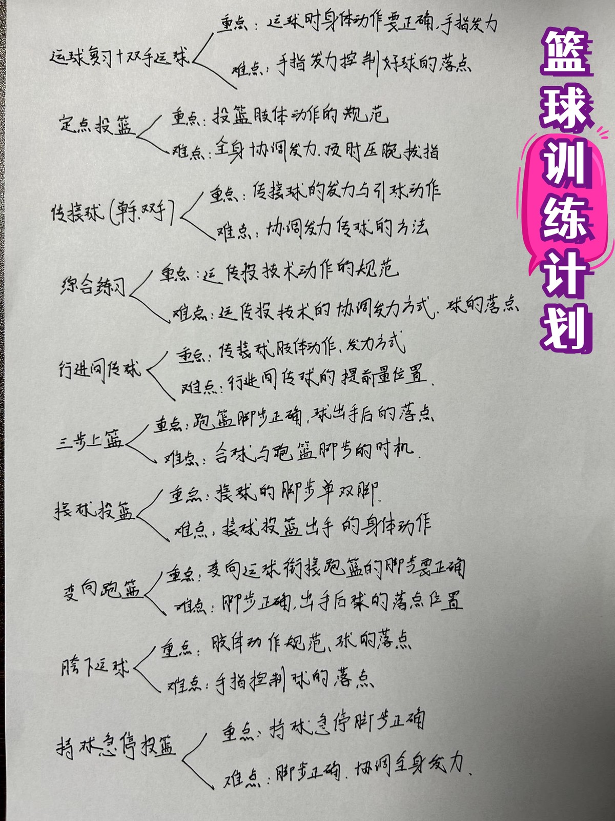 儿童篮球基本功训练内容怎么写的_1